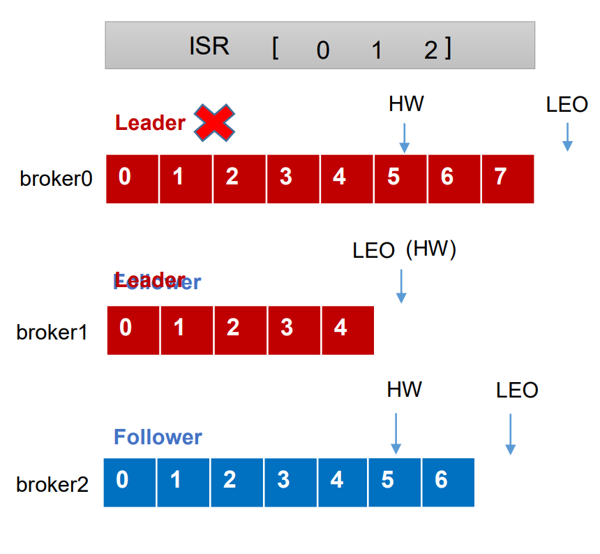 librdkafka判断broker是否可连接 kafka查看broker的地址_kafka_07