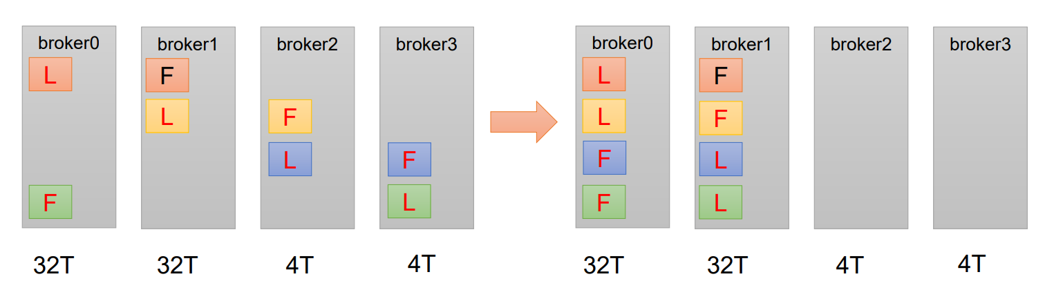 librdkafka判断broker是否可连接 kafka查看broker的地址_kafka_09