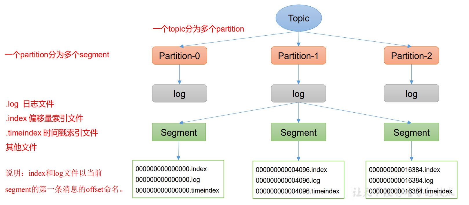 librdkafka判断broker是否可连接 kafka查看broker的地址_hadoop_11