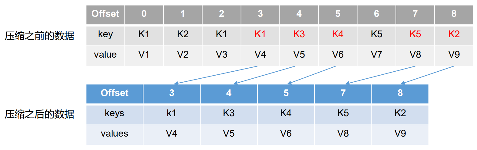 librdkafka判断broker是否可连接 kafka查看broker的地址_json_14