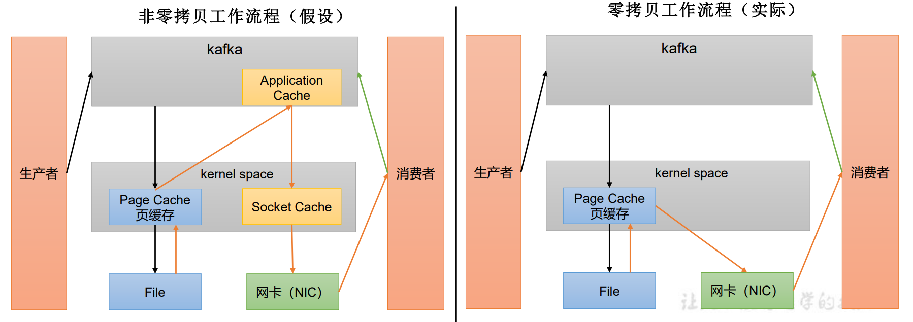 librdkafka判断broker是否可连接 kafka查看broker的地址_hadoop_16