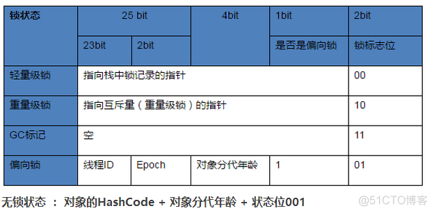 java虚拟机xss xms设置 深入解析java虚拟机hotspot_句柄_02