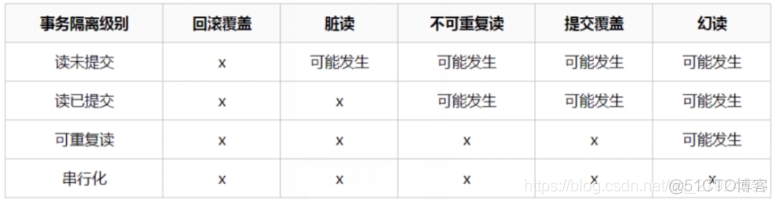 java事务与锁表 事务锁mysql_java事务与锁表