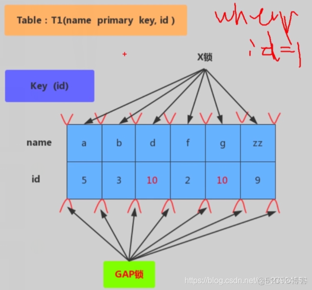 java事务与锁表 事务锁mysql_数据库_05