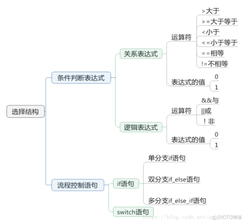 java for 和swich性能 java switch和if_java for 和swich性能