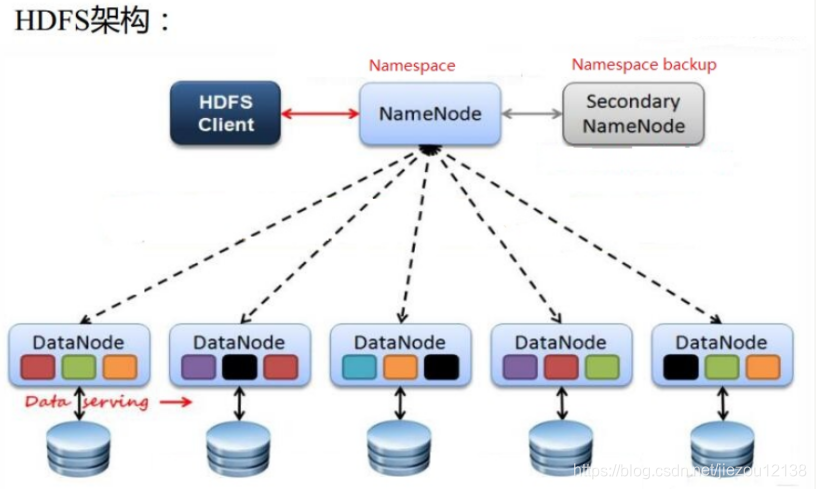 hdfs 互信 hdfs jn_hdfs 互信