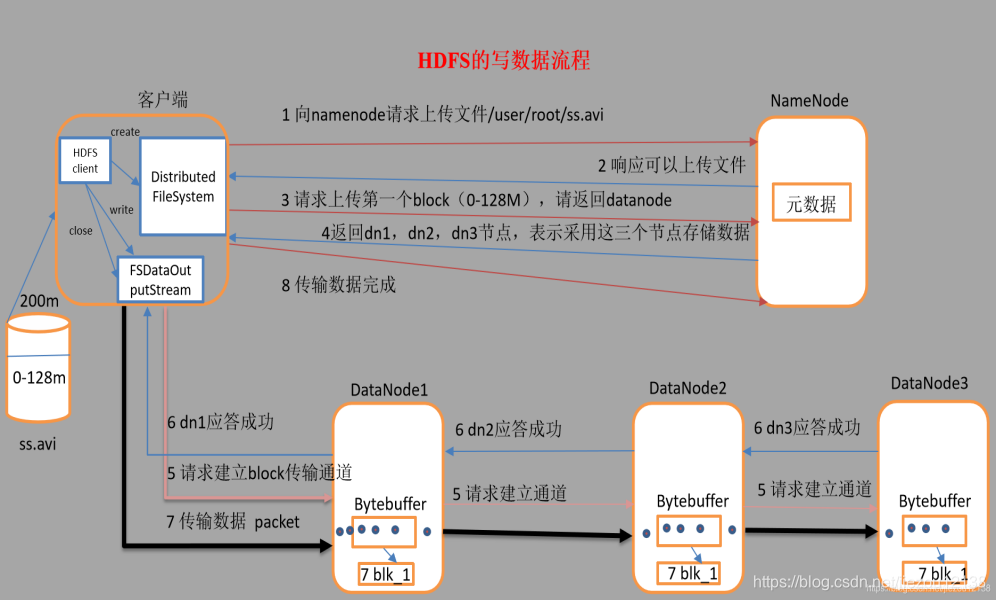 hdfs 互信 hdfs jn_hadoop_05