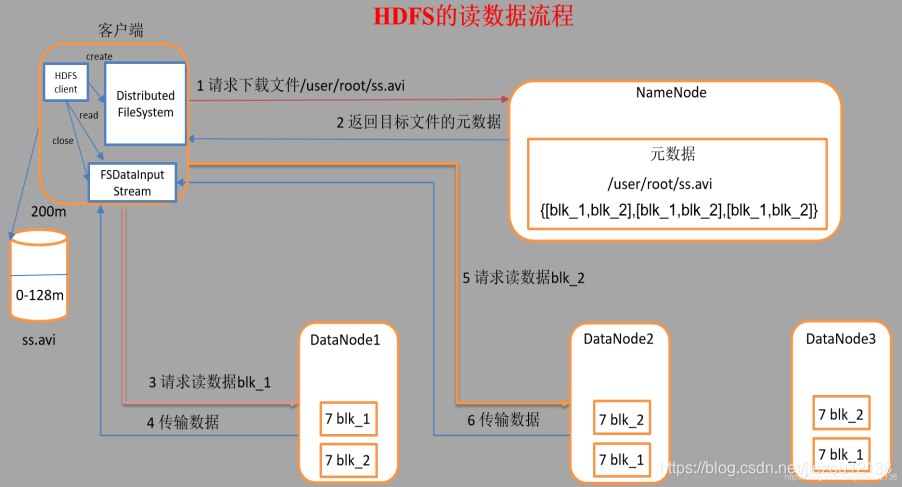 hdfs 互信 hdfs jn_hdfs 互信_06