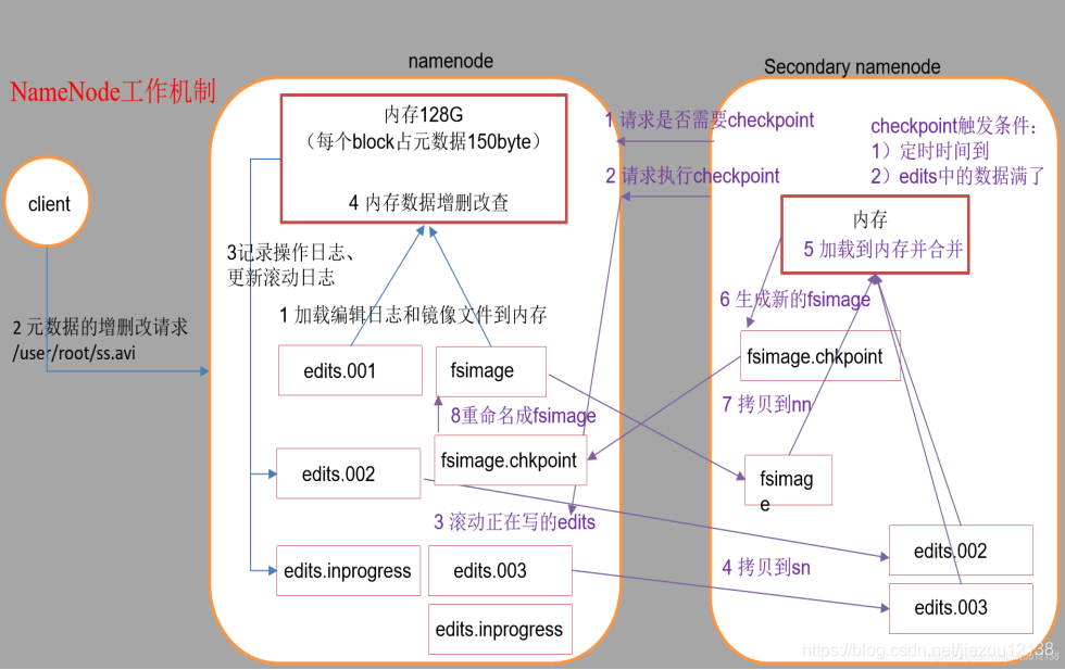 hdfs 互信 hdfs jn_HDFS_07