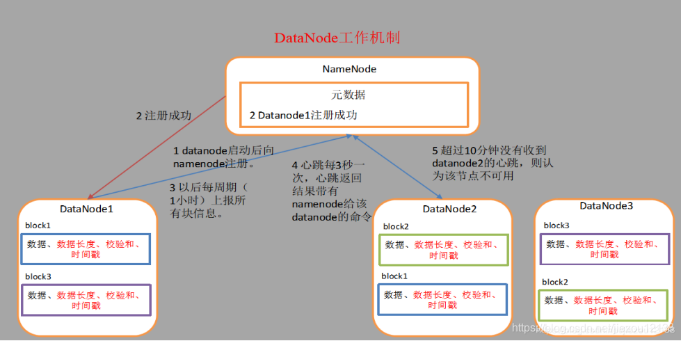 hdfs 互信 hdfs jn_HDFS_09