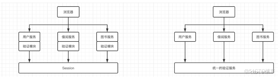 SpringCloud在线用户 springcloud登录实现_OAuth 2.0单点登录_09