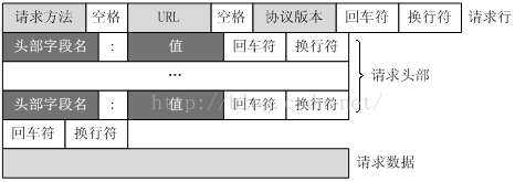 响应报文时间Java算法题 响应报文结构_响应报文时间Java算法题