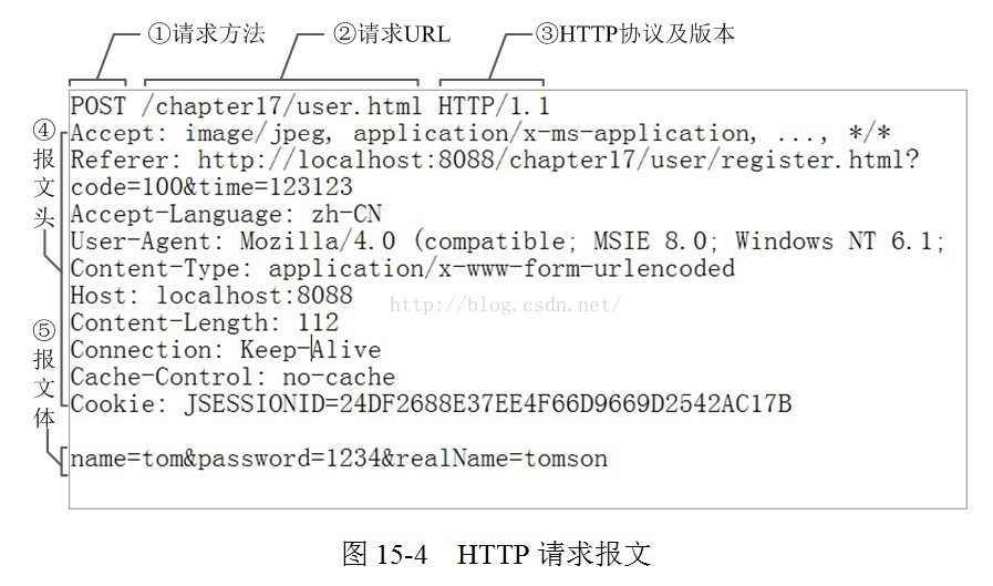 响应报文时间Java算法题 响应报文结构_HTTP_02