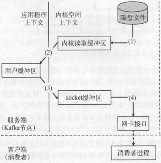 单机Kafka吞吐量 kafka 吞吐量_kafka