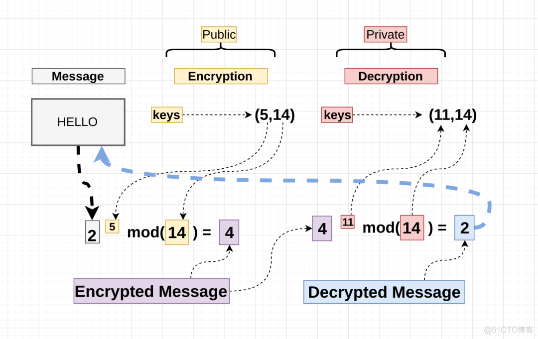 opessl rsa加密用法 rsa加密什么意思_rsa加密原理数学证明