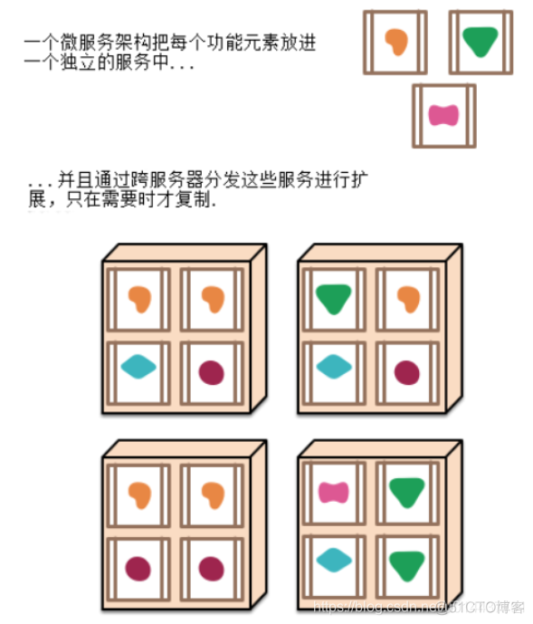 微服务并行开发 微服务开发入门_微服务并行开发_02