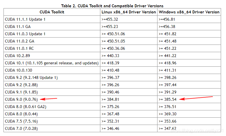 如何判断pytorch版训练的时候GPU是否使用 验证pytorch能用gpu_CUDA_03