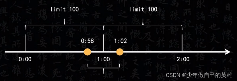 分布式限流器 Java 分布式限流方案_java