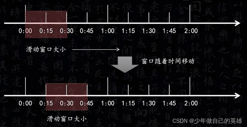 分布式限流器 Java 分布式限流方案_分布式限流器 Java_02