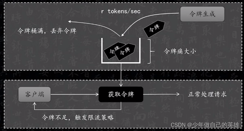 分布式限流器 Java 分布式限流方案_分布式限流器 Java_03