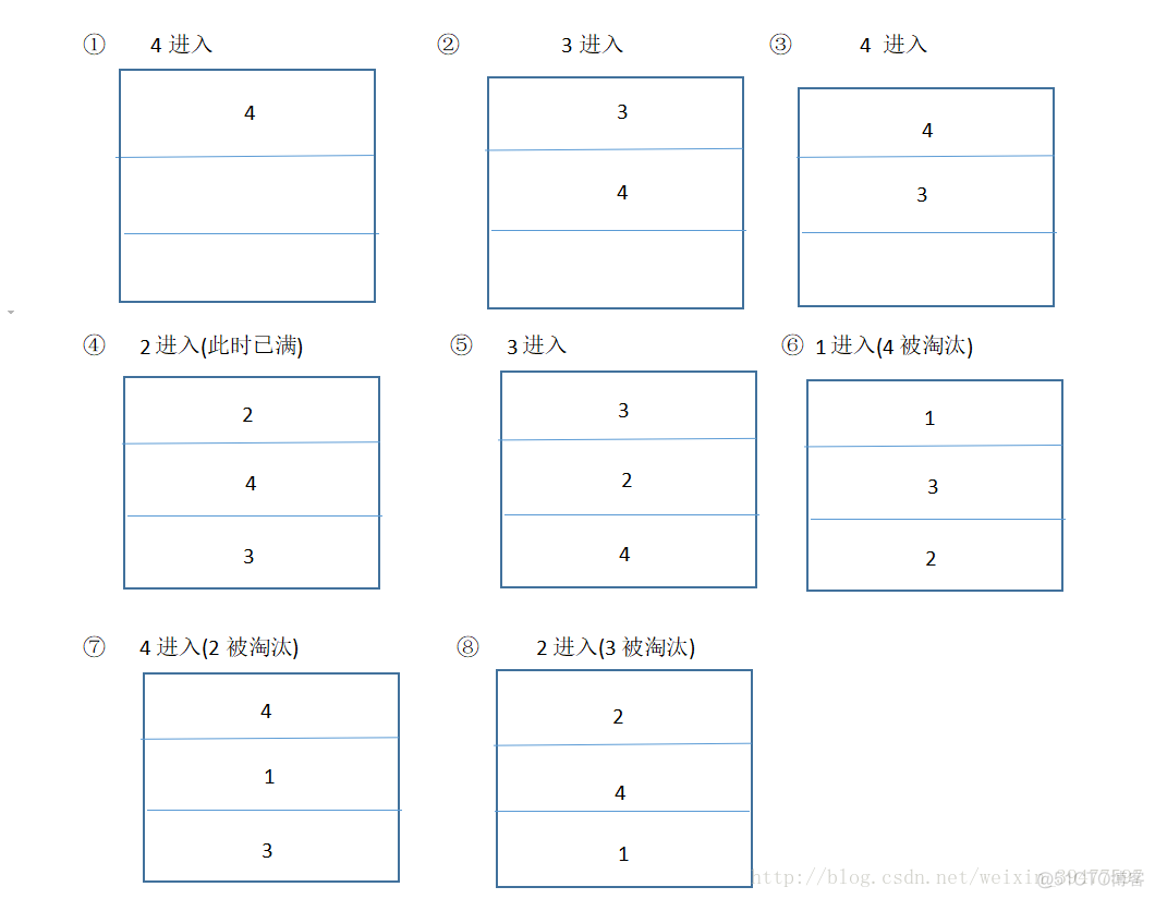 定时清理ES查询缓存 es clear cache_缓存_02