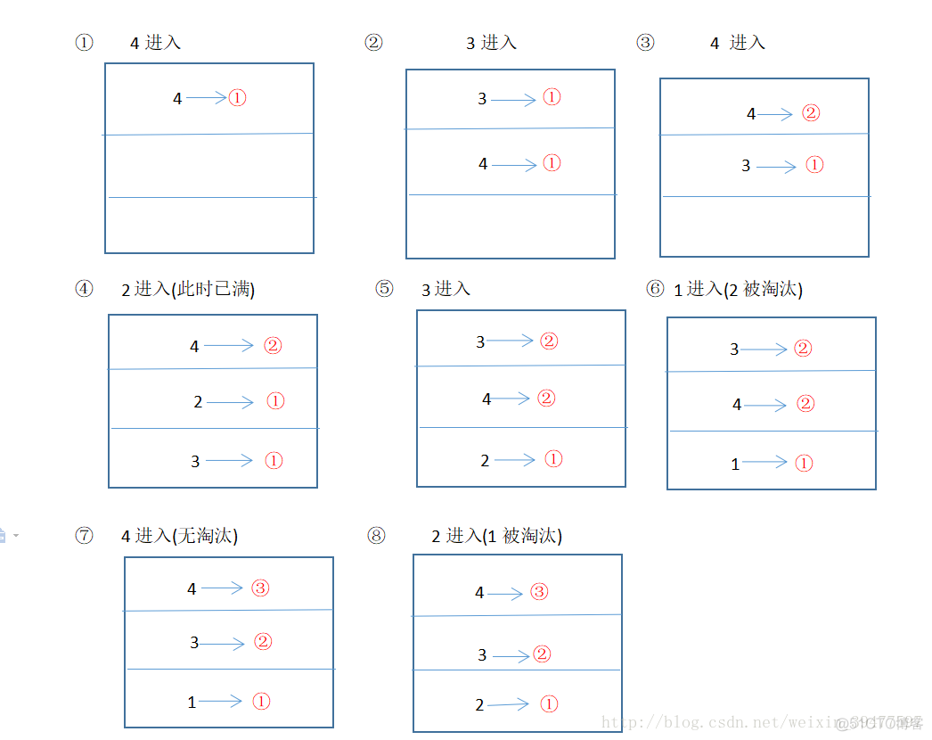 定时清理ES查询缓存 es clear cache_LRU_03