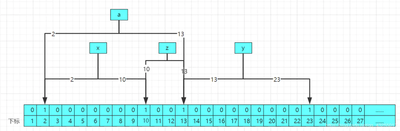 redis缓存命中率应该是多少 redis缓存三大问题_redis缓存命中率应该是多少_06