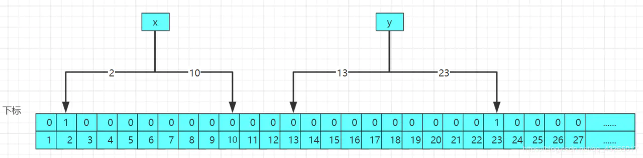 redis缓存命中率应该是多少 redis缓存三大问题_布隆过滤器_07