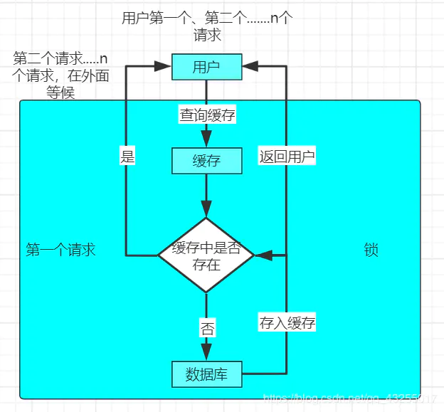 redis缓存命中率应该是多少 redis缓存三大问题_redis缓存命中率应该是多少_08