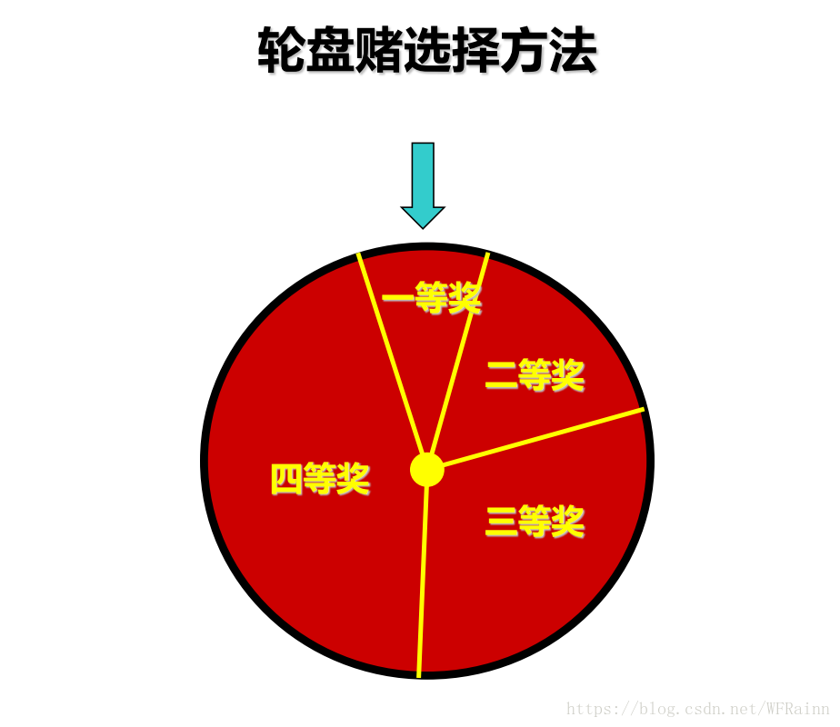 python画遗传算法收敛图 python写遗传算法_遗传算法_02