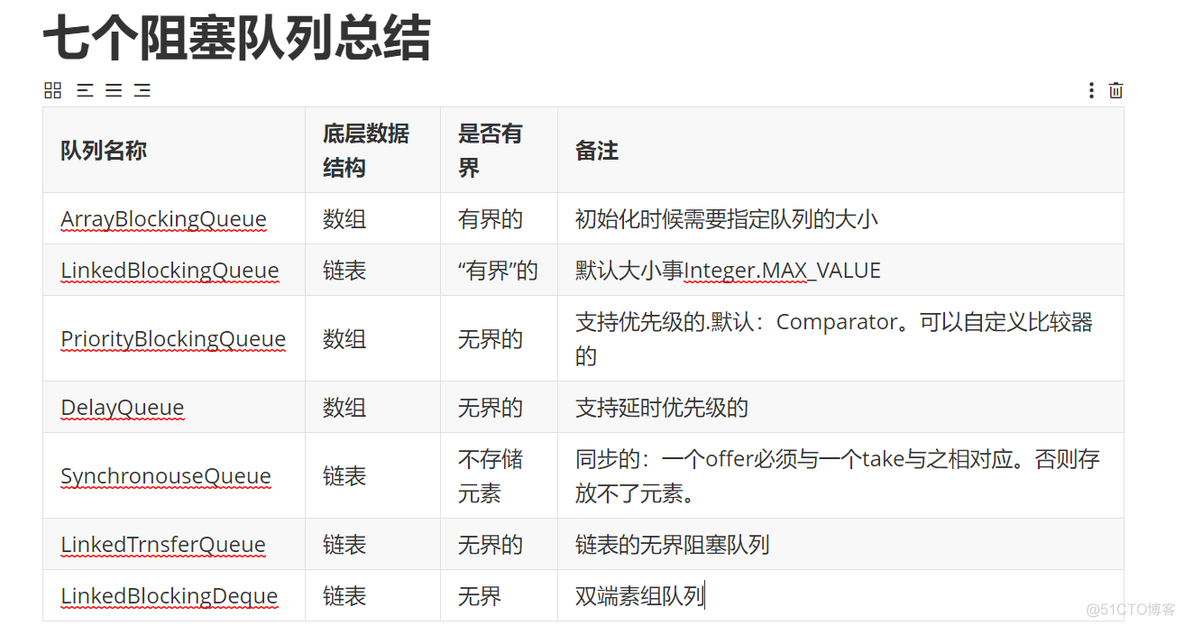 java 性能最好的有界队列 java的队列有哪些_java 性能最好的有界队列_03