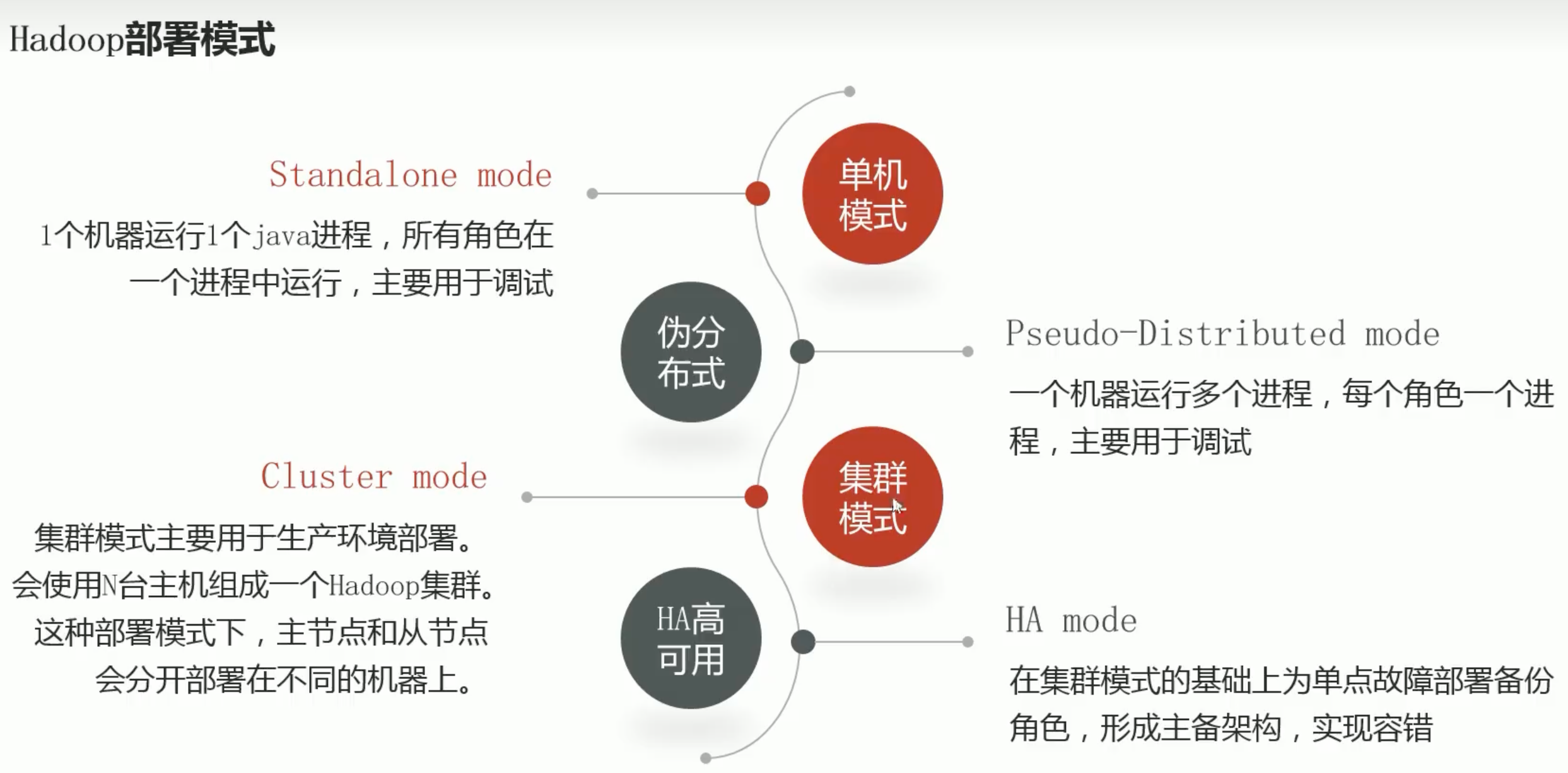 hadoop整合s3 hadoop3集群_hadoop整合s3_06