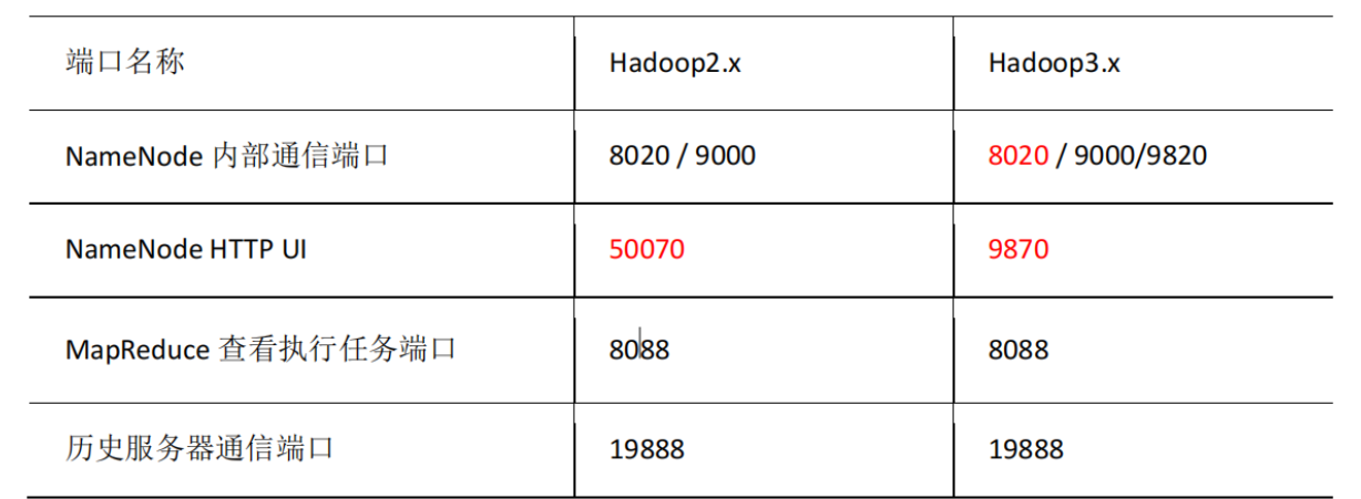 hadoop整合s3 hadoop3集群_hadoop整合s3_10