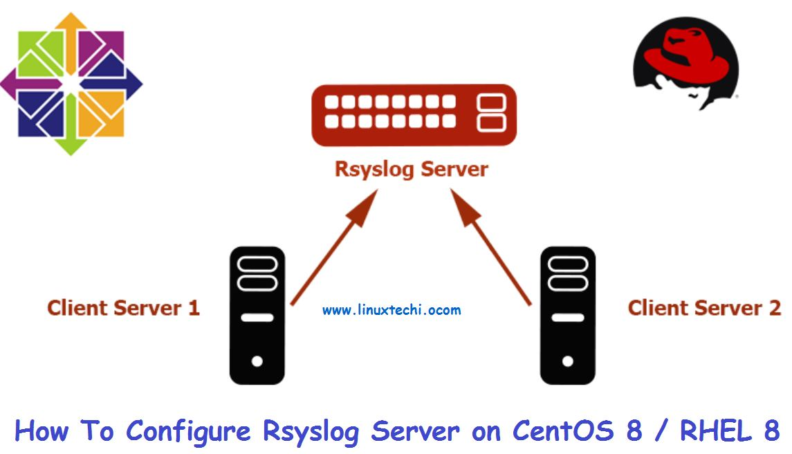 centos7 syslog配置 centos配置rsyslog_服务器