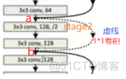 ResNet第 3 层残差块结构 残差层的作用_ResNet第 3 层残差块结构_06