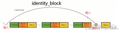 ResNet第 3 层残差块结构 残差层的作用_神经网络_07
