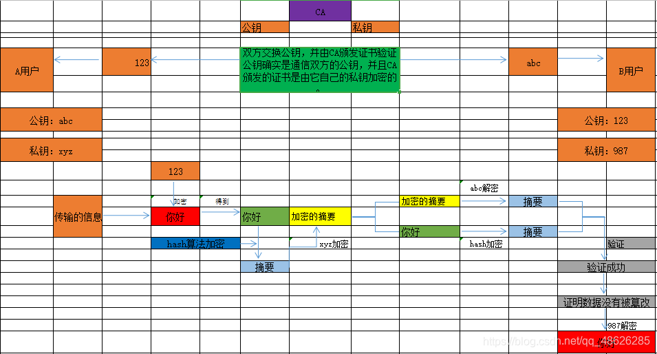 证书公钥 秘钥 证书中的公钥_加密解密