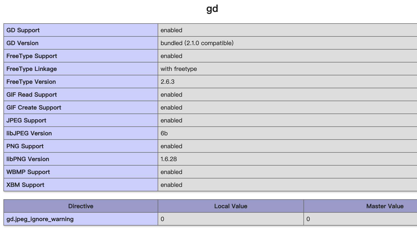 在镜像中启动nginx dockerfile docker php-nginx镜像的安装和配置使用_php_07