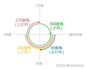 抖音滑块验证码java 滑块验证码实现_滑块_05