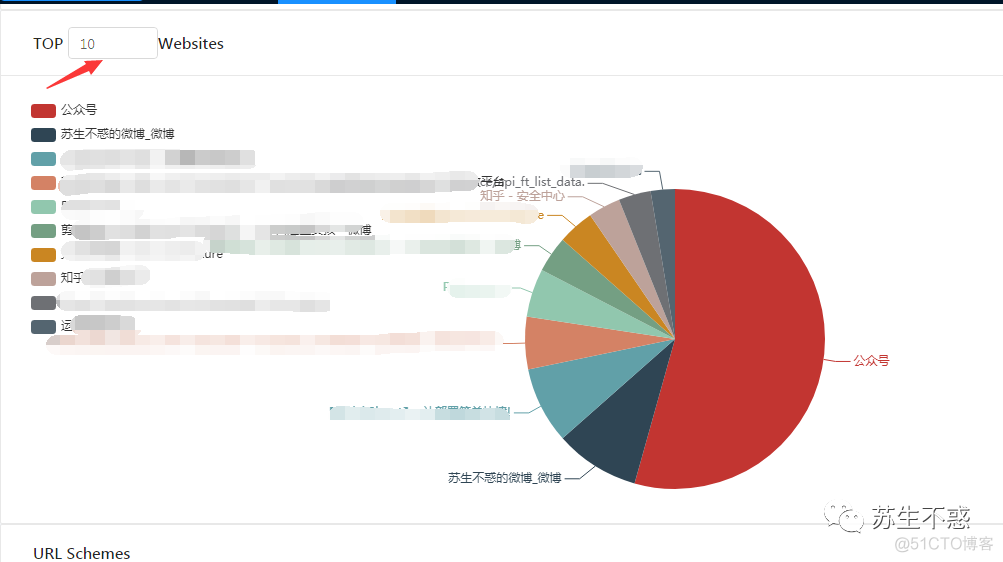 查看ubuntu shared_memory 查看我的历史记录_chrome_09