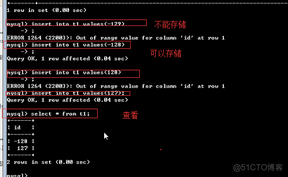 python有约束条件的粒子群算法 约束条件 m_mysql_14