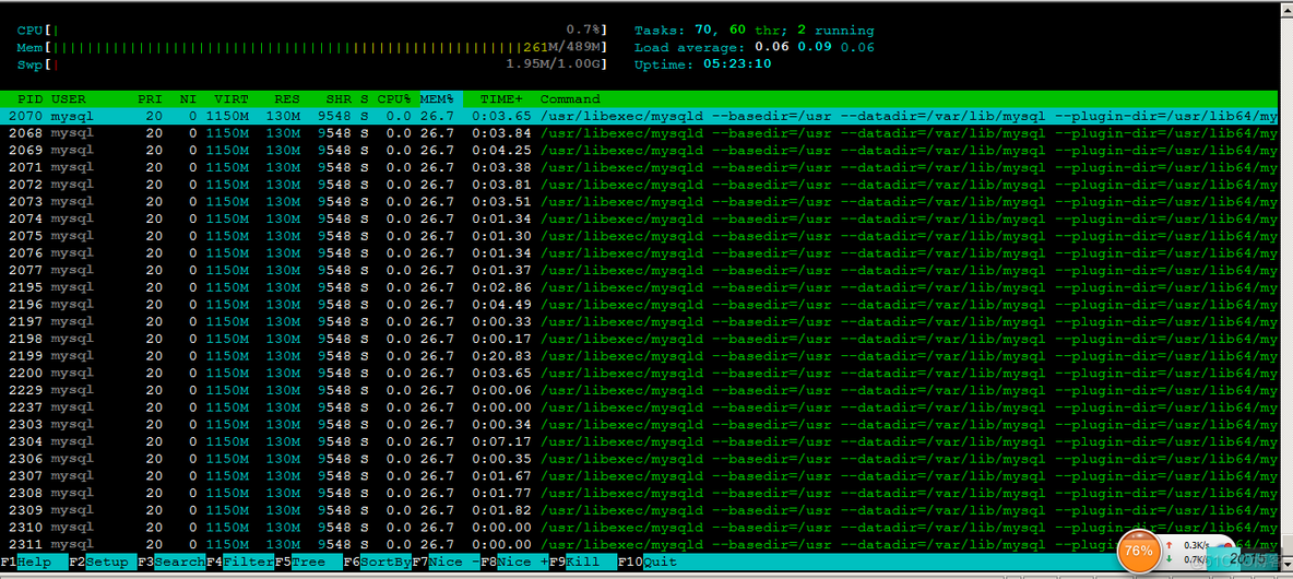 htop mem htop memory_进程优先级