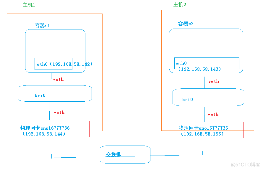 Windows docker客户端设置互联网 docker之间网络互联_Docker_05