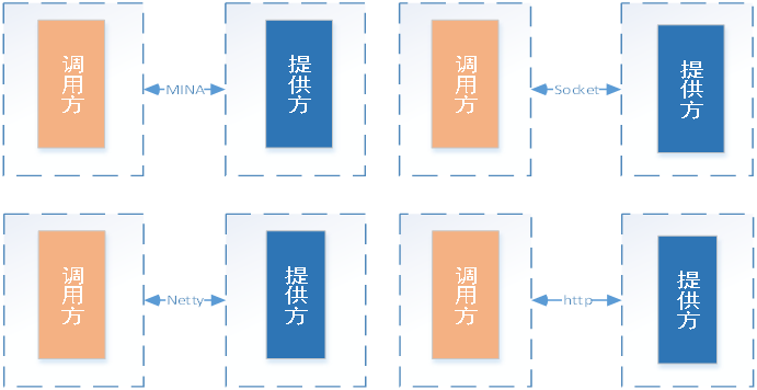 RPC底层原理 rpc底层实现_RPC底层原理_08