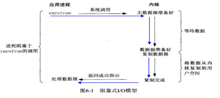 RPC底层原理 rpc底层实现_序列化_09