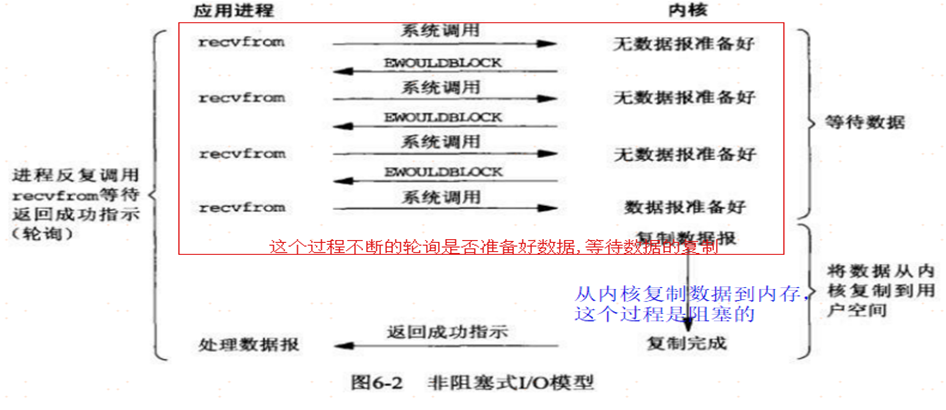 RPC底层原理 rpc底层实现_RPC底层原理_10