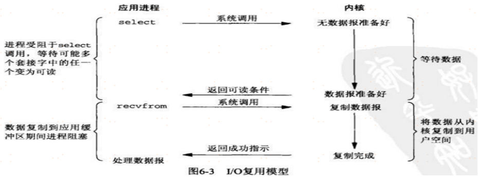 RPC底层原理 rpc底层实现_RPC_11