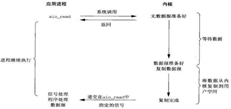 RPC底层原理 rpc底层实现_RPC底层原理_12