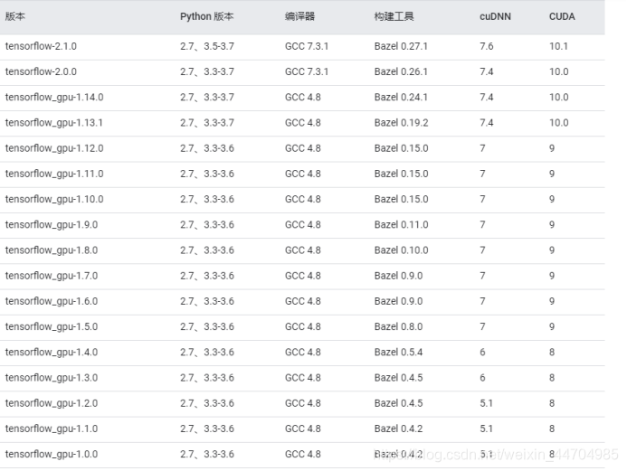 tensorflow 深度学习模型 用多块gpu跑 tensorflow怎么用gpu训练_linux