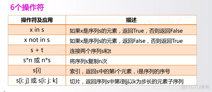 python 把一个数组拆成多个数组 python拆分组合形成新数_Google_06